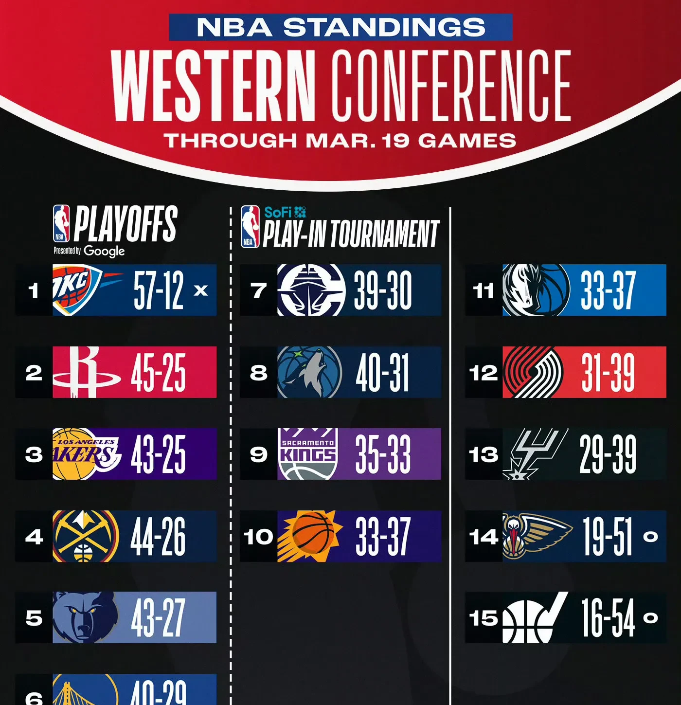 NBA2K再创历史，冠军实至名归