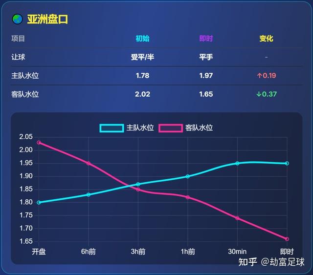 即时盘口场外新闻不断，话题热度爆表