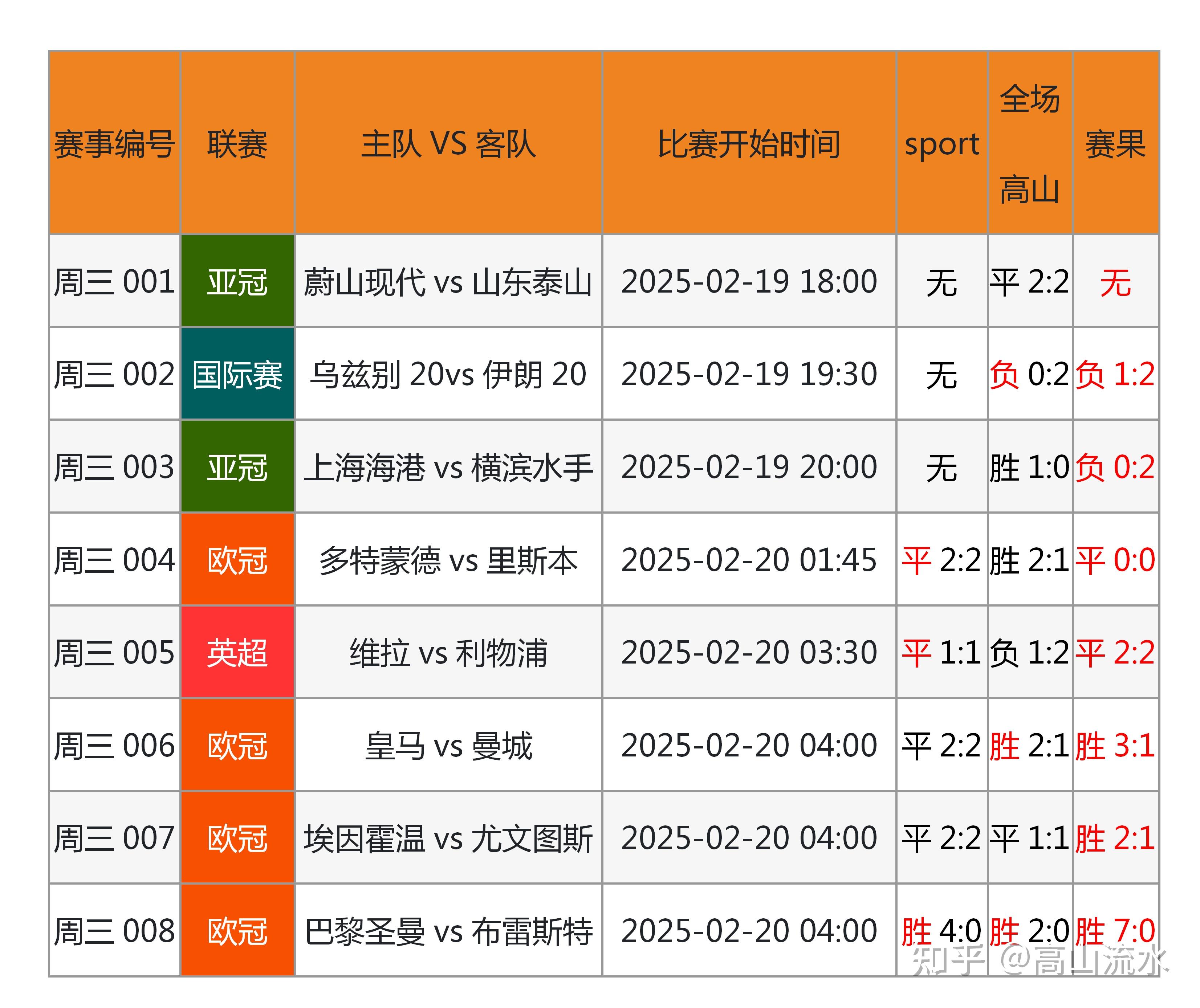 专家预测英超胜率超六成,结果成焦点的简单介绍 专家预测英超胜率超六成,结果成焦点的简单介绍